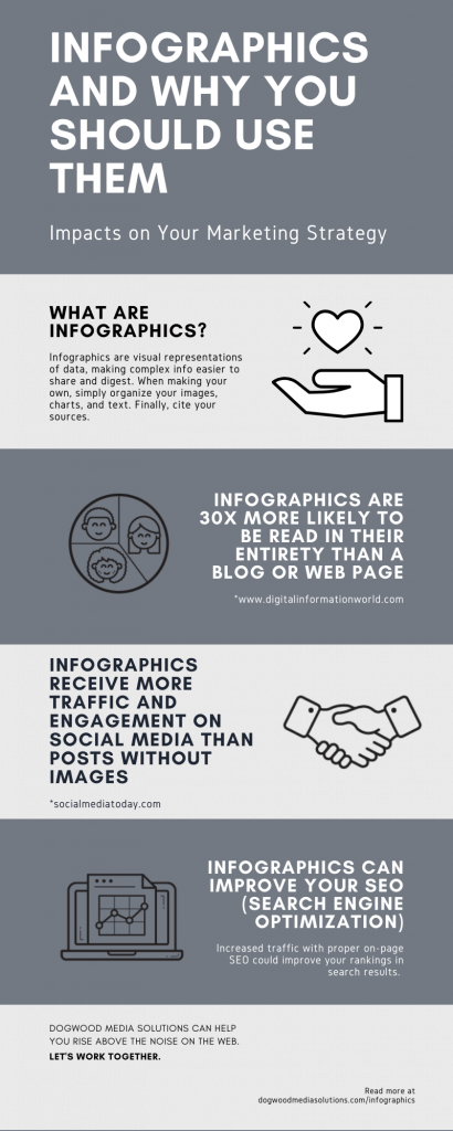 Infographics and Why You Should Use Them 1