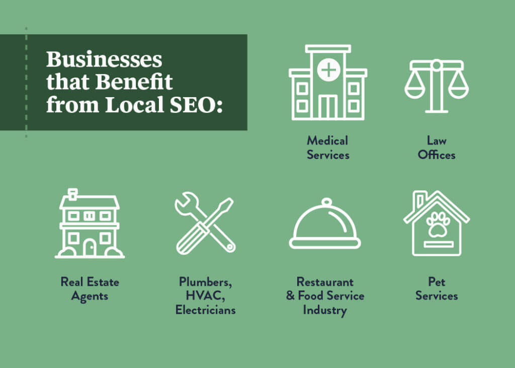 Local SEO: Is It Right For You? 1