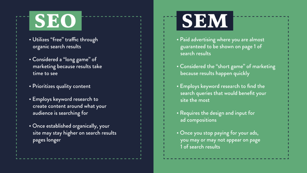 What’s the Difference Between SEO and SEM? 1